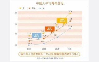 中国人的平均寿命(中国人的平均寿命2023年统计)