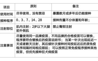 2023狂犬疫苗价目表(2023狂犬疫苗自费价目表)