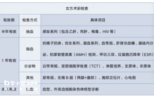 试管胚胎等级表格怎么做(试管胚胎等级表格怎么做图片)