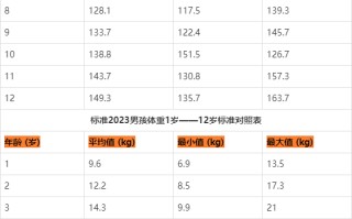 女孩身高体重对照表2023(女孩身高体重对照表015岁)