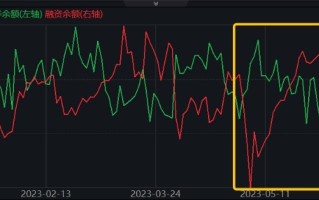 包含辜朝明称中国或有「资产负债表衰退」风险，财政政策要发力而非在改革上浪费时间引发激辩，如何看待其理论？的词条