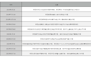 中共中央政治局召开会议，提到适时调整优化房地产政策，释放了哪些信号？的简单介绍