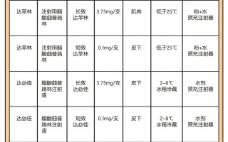 试管打贝依期间需要避孕吗(试管打贝依期间需要避孕吗有影响吗)