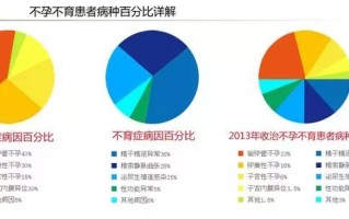男女分别产生生殖细胞(男女的体细胞和生殖细胞)