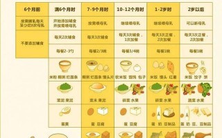 8月宝宝饮食安排(8月宝宝饮食安排表图片)