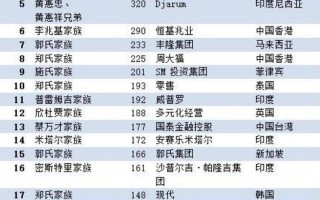 全国首富第一名是谁(全国首富排行榜2023年)