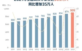 包含报告显示「海外留学人才中超八成留学生选择回国就业，金融业招聘薪资居首」，如何看待这一趋势？的词条