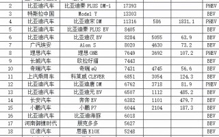 品牌电动车排行榜前十名(国内品牌电动车排行榜前十名)