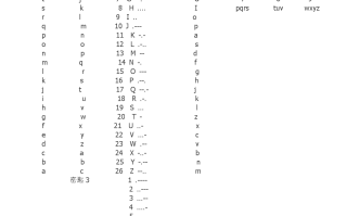 摩尔斯电码中文对照表(摩尔斯电码中文对照表图片)