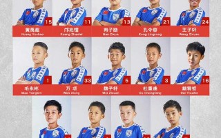 董路发文「带中国足球小将6战6胜夺冠，不好意思我有点骄傲了」，如何评价董路和他的中国足球小将？的简单介绍