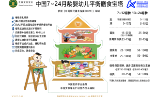 25个月宝宝一天饮食安排(25个月宝宝食谱大全及做法)