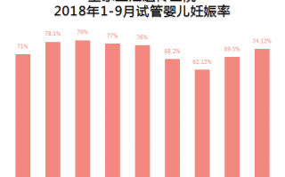 试管婴儿成功率哪个医院高(试管婴儿深圳哪个医院成功率最高)