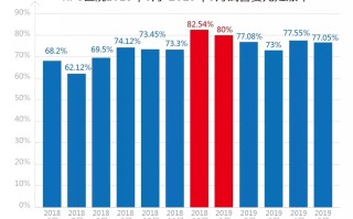 试管婴儿第三代的利弊(试管婴儿第3代成功率更高吗)