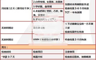 什么是试管婴儿方案(试管方案一般包括什么内容)