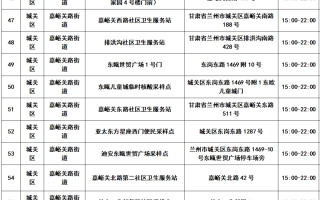 多地公布医药领域腐败问题集中整治举报方式，哪些信息值得关注？的简单介绍