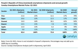 如何看待2023年上半年度国内手机出货量，以OPPO为首的第一梯队形成断崖式领先？的简单介绍