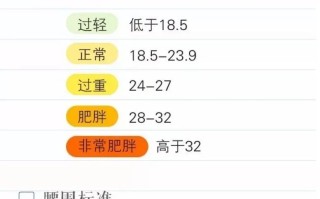 男女健康腰围是多少厘米(男女腰围正常范围2018版本)