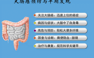 大肠癌(大肠癌能治好吗?)