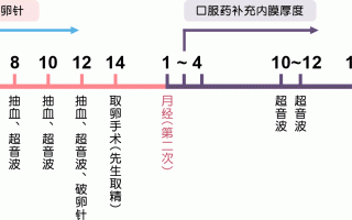 三代试管婴儿的全部流程图片(三代试管婴儿的全部流程图片视频)