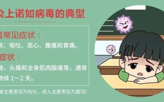 3岁孩子上吐下泻后怎么护理(3岁孩子上吐下泻吃什么药管用)