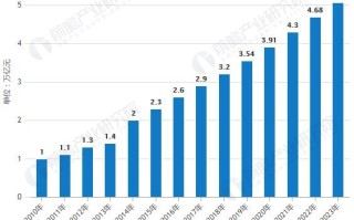 2019年母婴行业前景咋样(2019年母婴行业前景咋样呢)