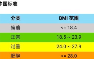 体重指数17.3-27.3对照表(体重指数173273对照表男性)