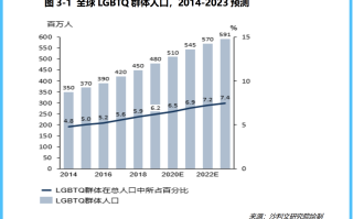 上海常住人口2023(上海常住人口2023减少500万)