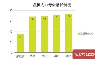 人的平均寿命(日本人的平均寿命)