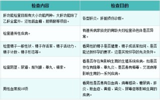 男性备孕检查五项(男性备孕检查五项是什么)