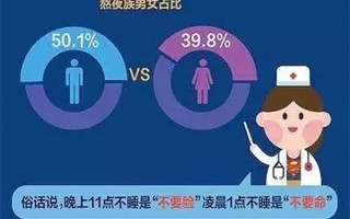 男女健康调养差异大(男女健康调养差异大的原因)