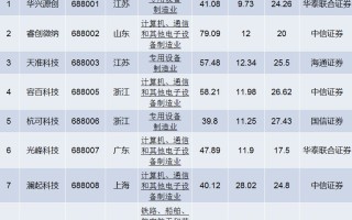 上交所发文「研究允许主板股票、基金等证券申报数量可以以1股（份）为单位递增」，将产生哪些影响？的简单介绍