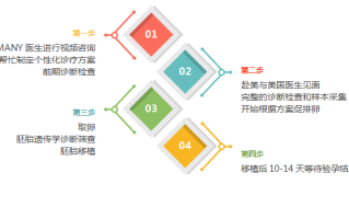 试管婴儿最全详细流程图(试管婴儿的具体步骤百度百科)