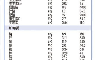 婴儿奶粉配方标准表(婴儿奶粉配方标准表图片)
