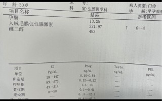 做试管婴儿第五天抽血是检查什么(试管婴儿第五天各项指标都是多少?)