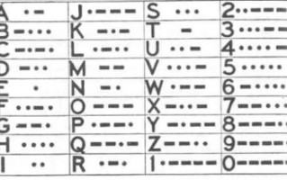 摩斯密码表(摩斯密码表白数字)