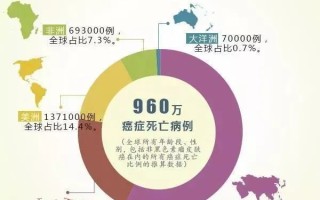 关于美国顶级癌症研究机构称研发出一款「能杀死所有实体癌瘤的药物」，可信度如何？的信息