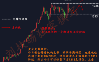 黄金时段1314(黄金时段1314歌曲单)