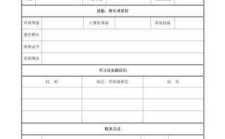 包含如何把校园工作经验转化为简历亮点？HR和招聘部门喜欢什么样的简历？的词条