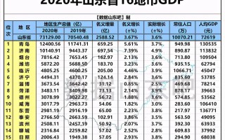 国内城市gdp排名(国内城市gdp排名百强)