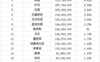 全球人口总数(2022年全球人口总数)