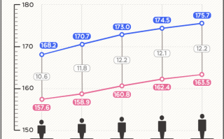 中国平均身高(中国平均身高男2023)