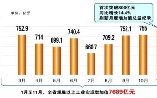 包含1-6月全国规模以上工业企业利润总额同比下降16.8%，降幅比1-5月收窄，哪些信息值得关注？的词条