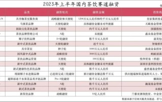 国家统计局数据显示，上半年餐饮收入24329亿元，同比增长21.4%，如何解读这一数据？的简单介绍