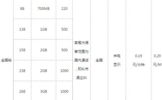 中国移动最新套餐介绍(中国移动最新套餐价格表)