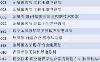 如果常温超导实现了，哪些行业最受益？(常温超导体什么时候实现?举例有何应用?)