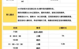 13个月宝宝饮食时间表(13个月的宝宝一日三餐吃些什么)