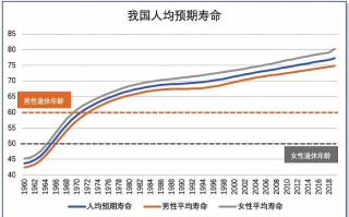 中国人平均寿命(中国人平均寿命排名)