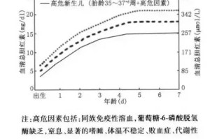 黄疸高对婴儿有什么影响(黄疸高对婴儿有什么影响黄疸20点多)