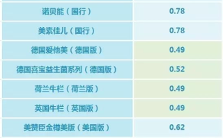 国内婴儿奶粉十大排行榜(2023全国公认最好的奶粉)