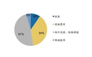 做试管婴儿多少钱(去国外做试管婴儿多少钱)